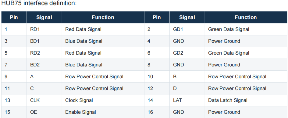 Signal interface for P2.5 Outdoor LED Display Module – P2.5-16S-1515 Pro 7680Hz