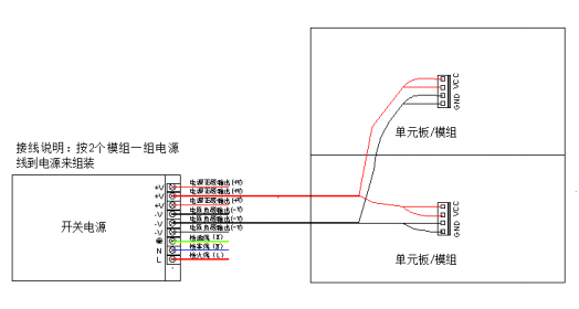 Signal interface for G1.8-43S-1515-H-3840 Indoor GOB LED Module